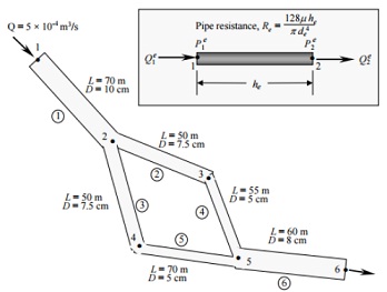 1665_hydraulic pipe network.jpg